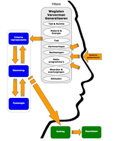 Methode van Eigenwijsheidiskracht